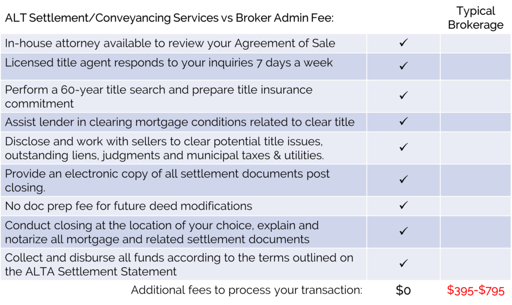alt vs broker admin fee